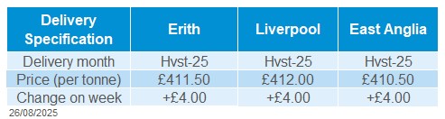 Delivered oilseeds 26 08 2025.jpg